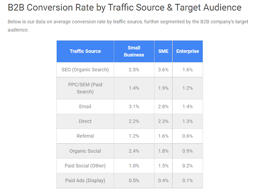 B2B conversion rate image