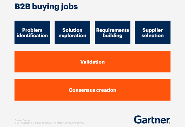 Gartner Chart 2