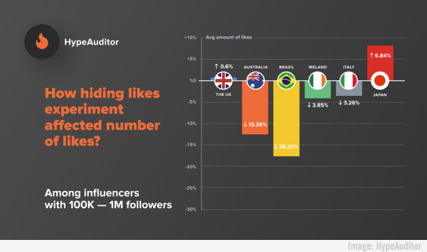 HypeAuditor chart image.