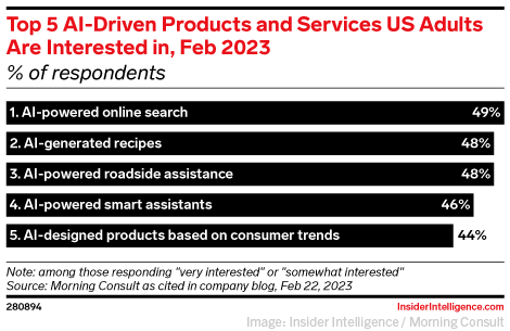 Insider Intelligence Chart