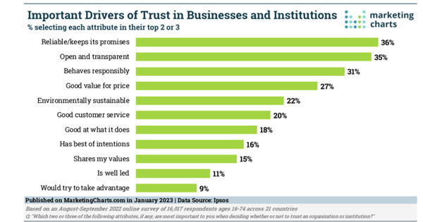 Ipsos Chart