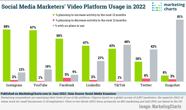 MarketingCharts Image A