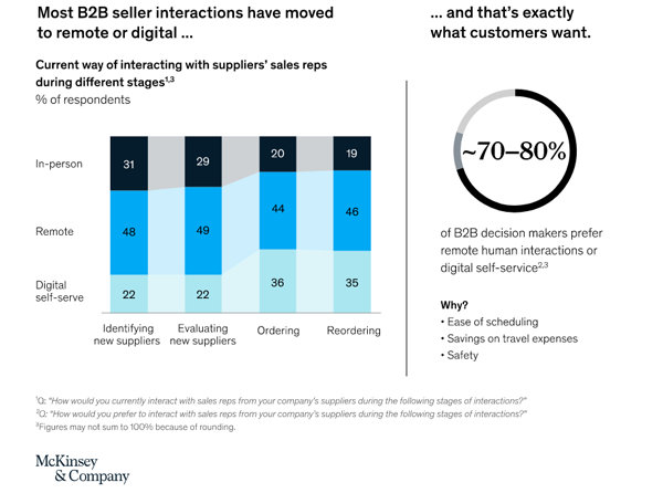 McKinsey Chart