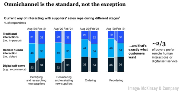 McKinsey & Company