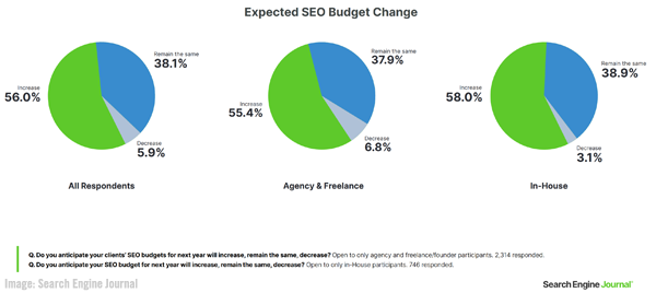 Search Engine Journal SEO Chart